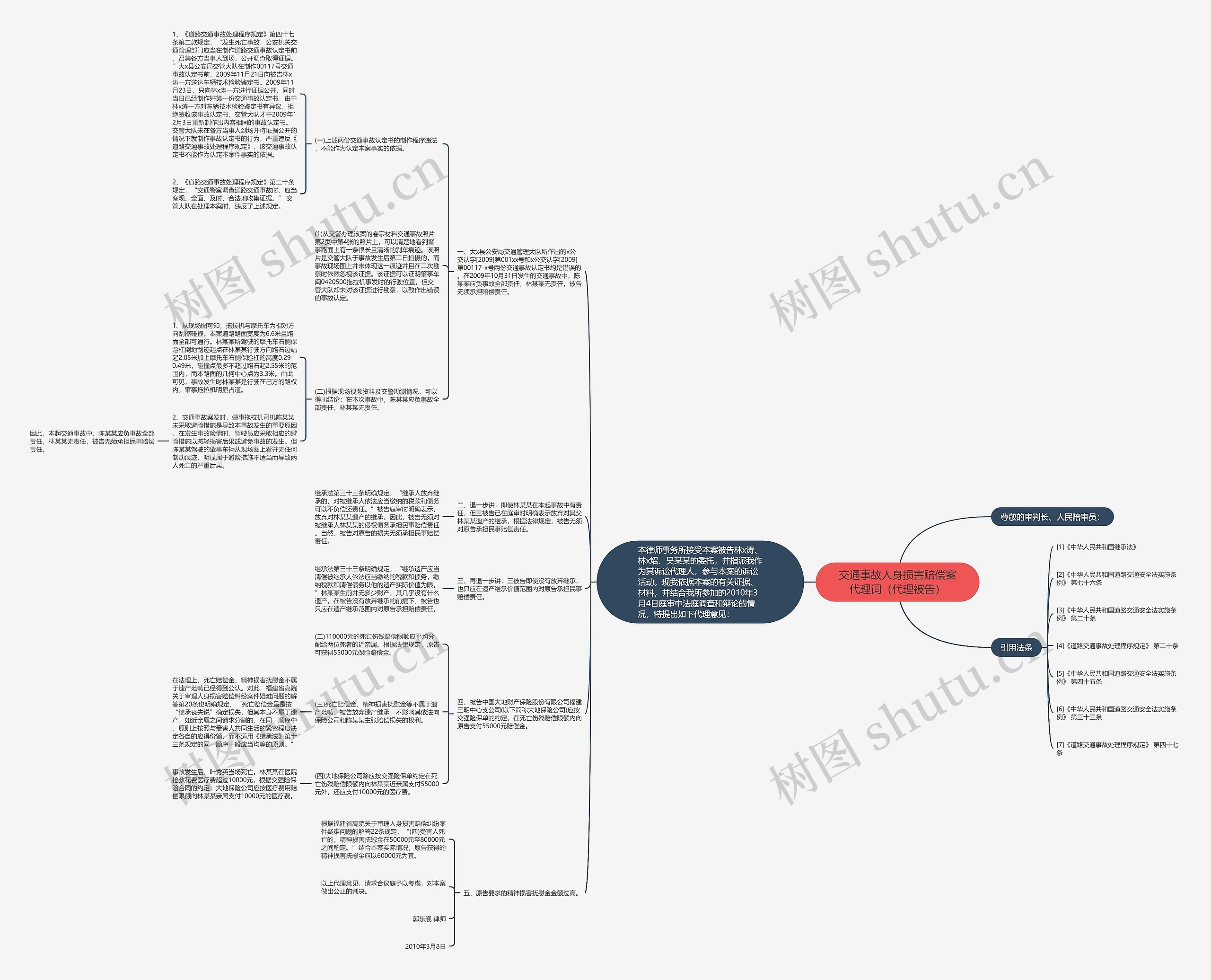 交通事故人身损害赔偿案代理词（代理被告）思维导图