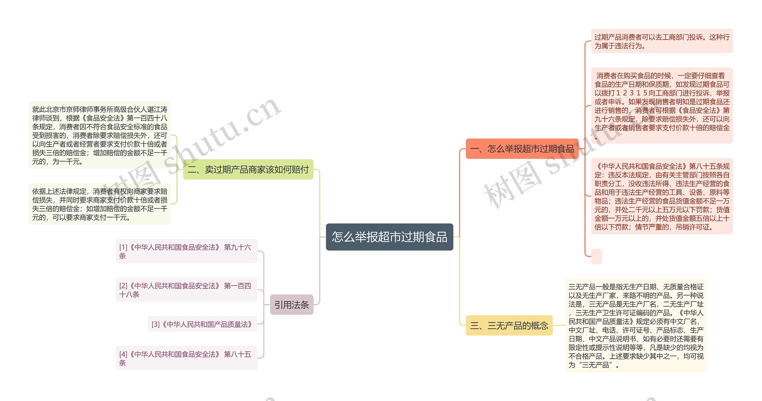 怎么举报超市过期食品