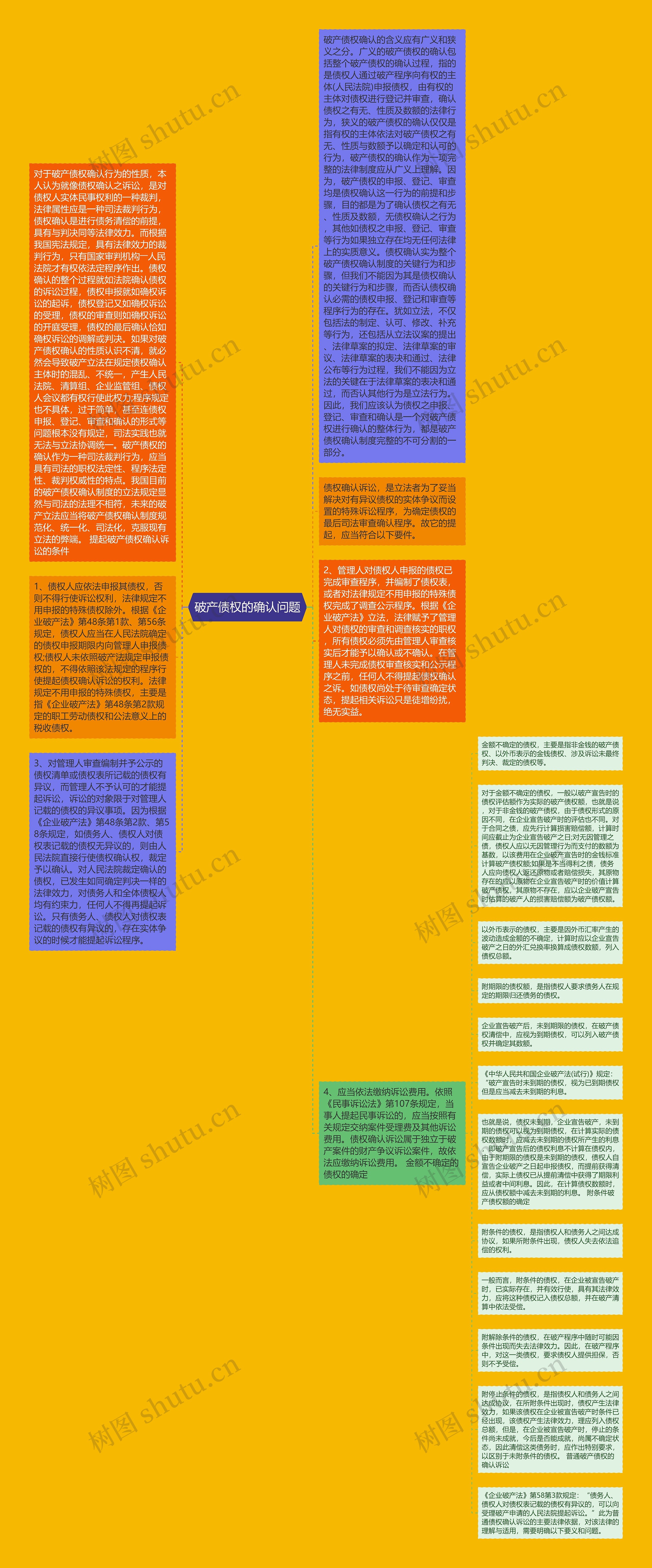 破产债权的确认问题