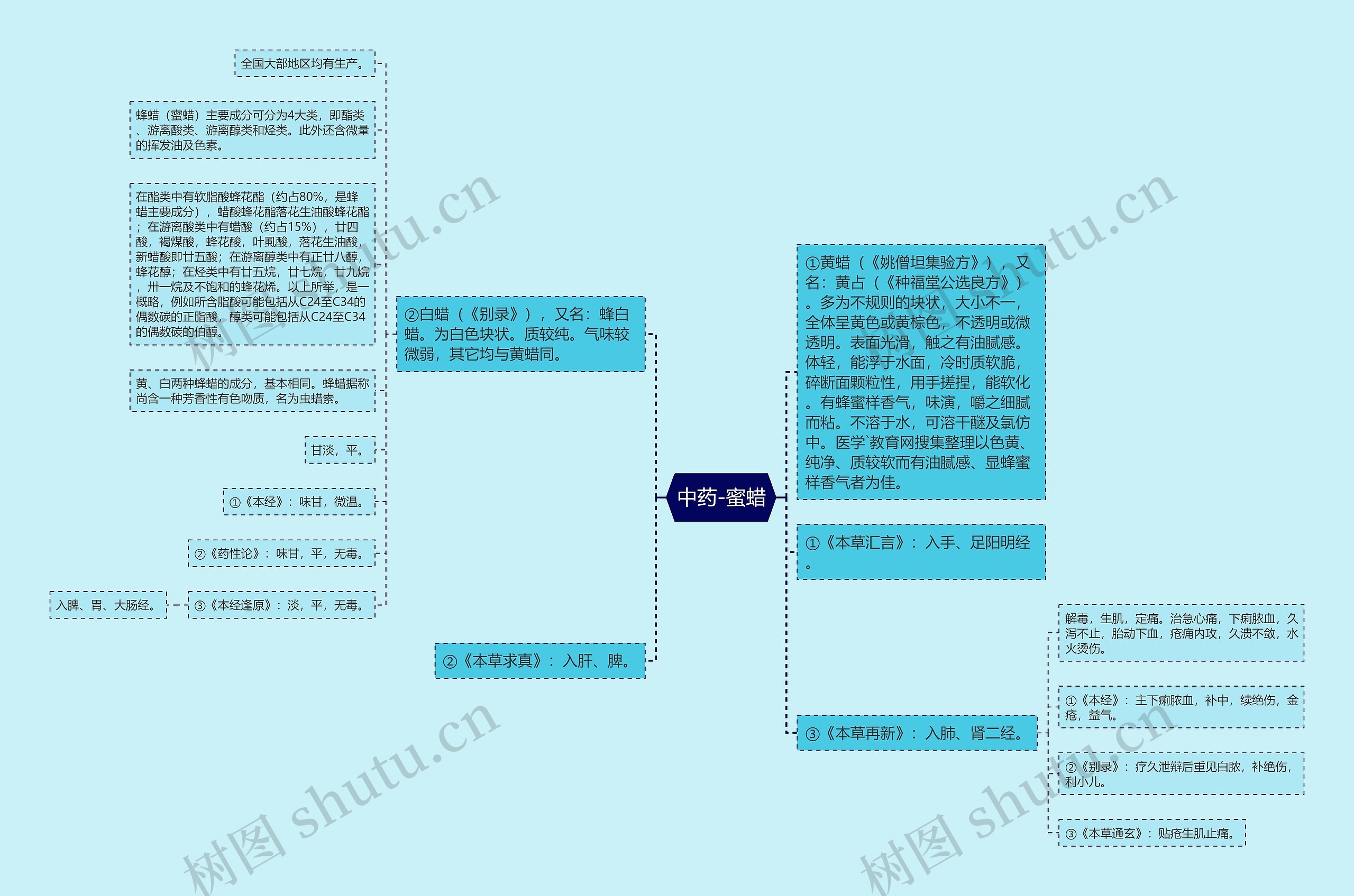 中药-蜜蜡思维导图