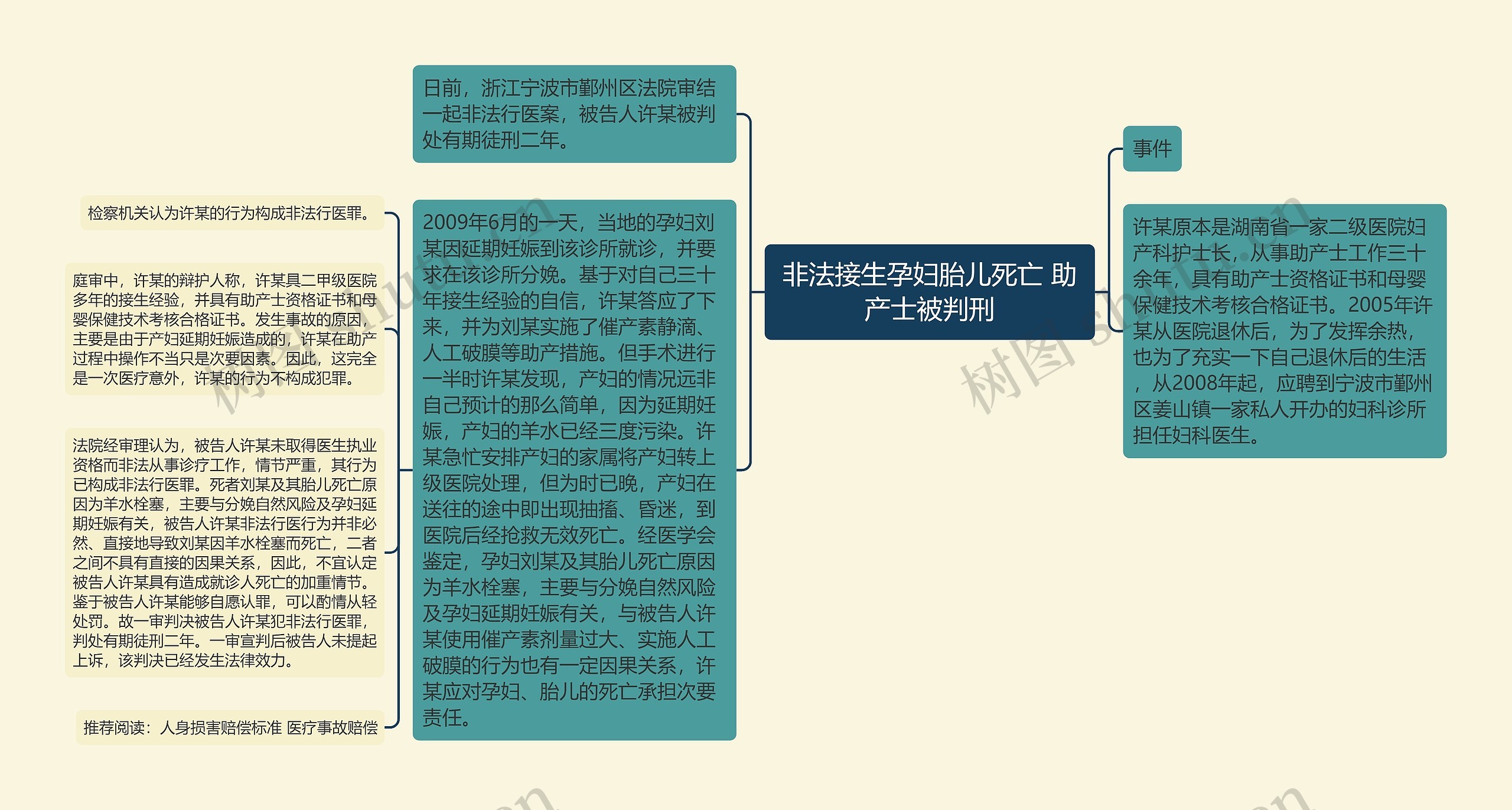非法接生孕妇胎儿死亡 助产士被判刑 非法接生孕妇胎儿死亡 助产士被判刑