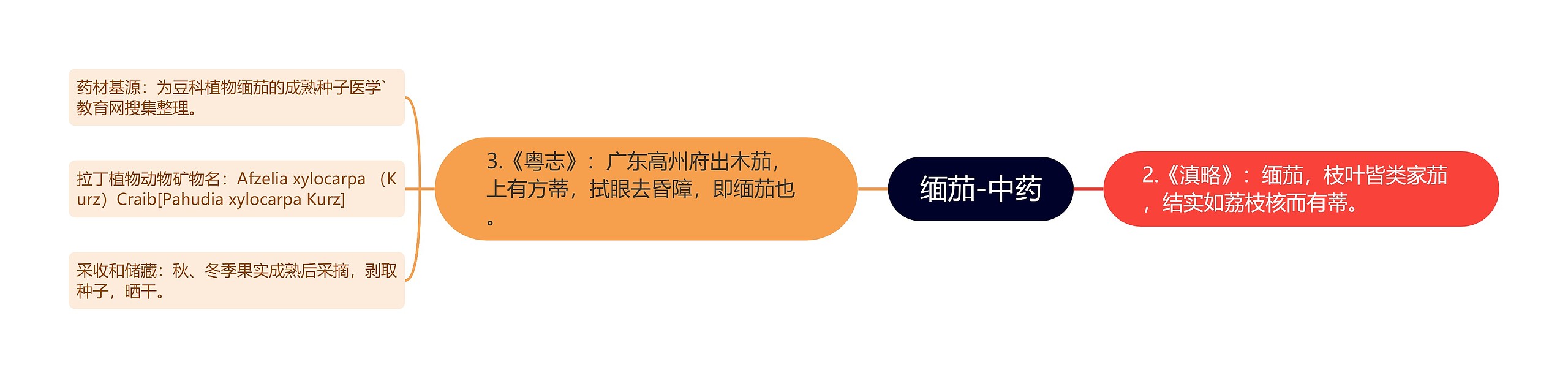 缅茄-中药 缅茄-中药