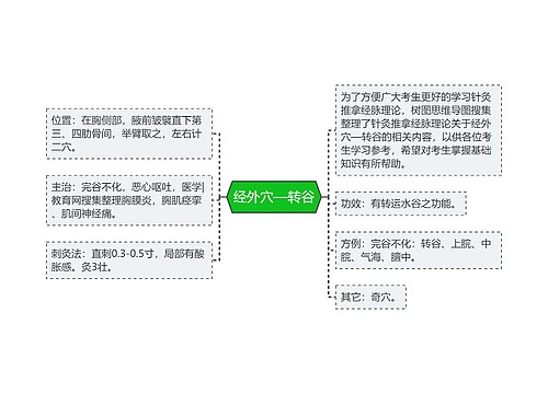 经外穴—转谷