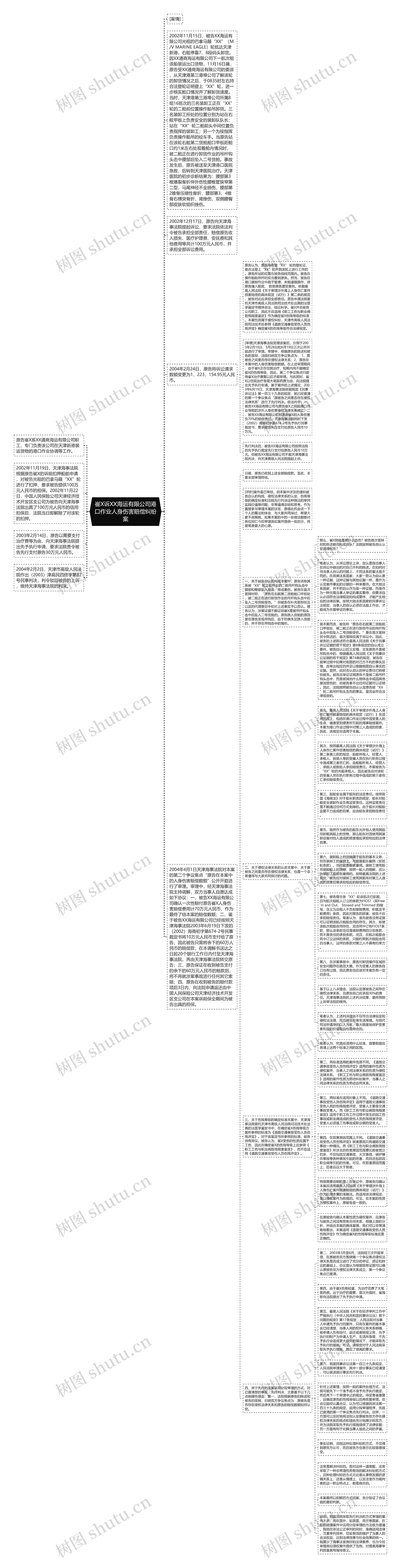 崔X诉XX海运有限公司港口作业人身伤害赔偿纠纷案