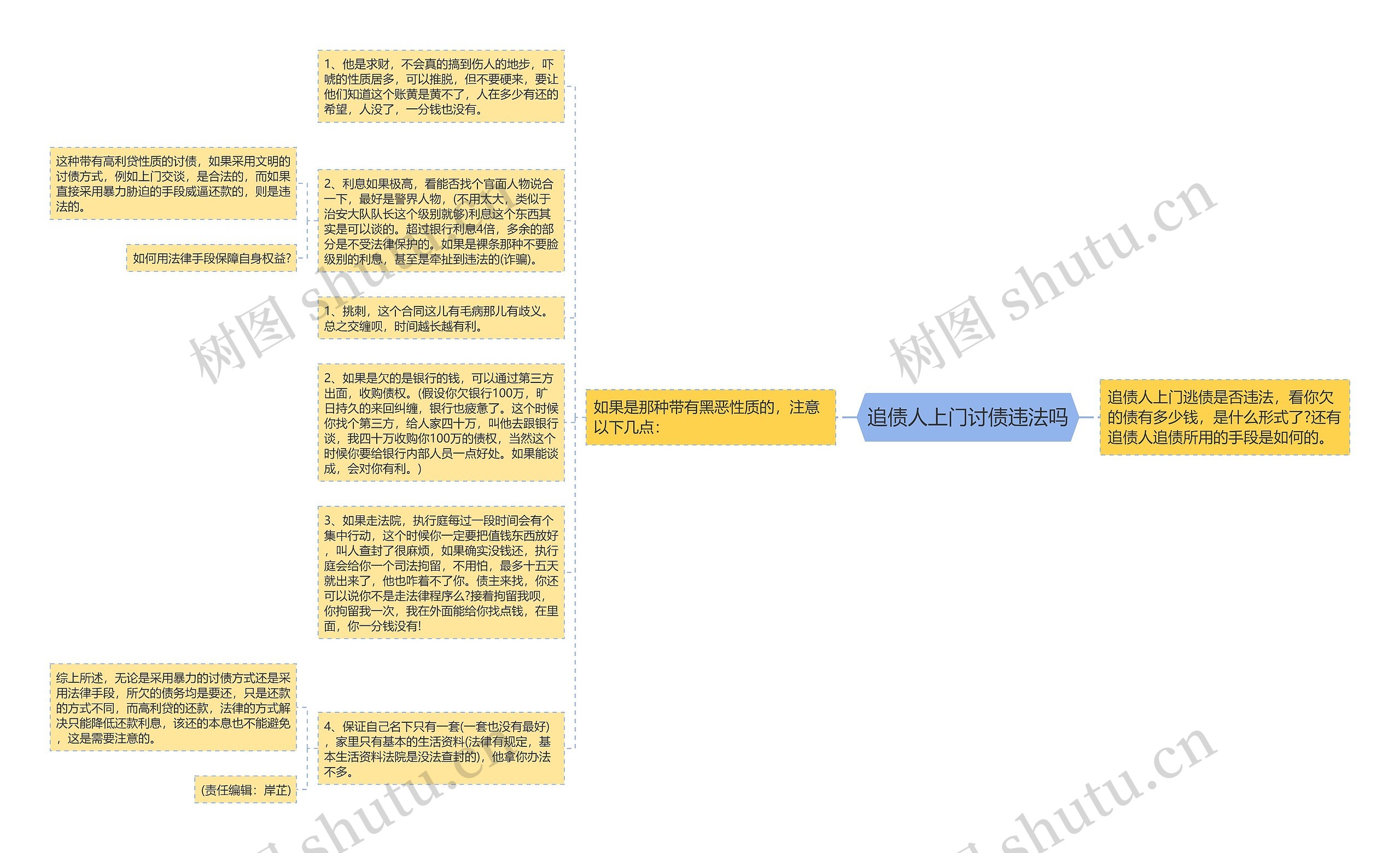 追债人上门讨债违法吗思维导图