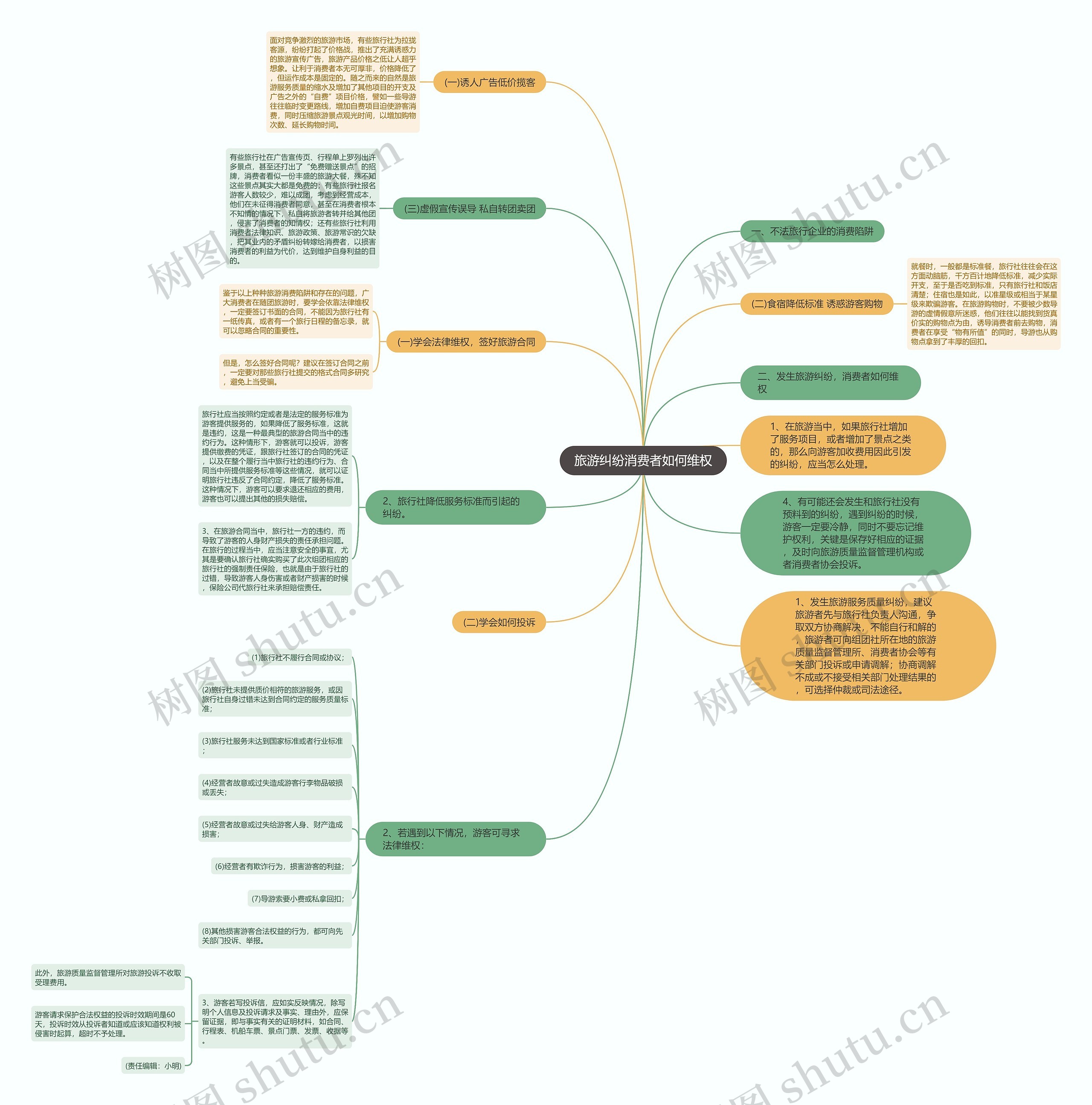 旅游纠纷消费者如何维权 旅游纠纷消费者如何维权