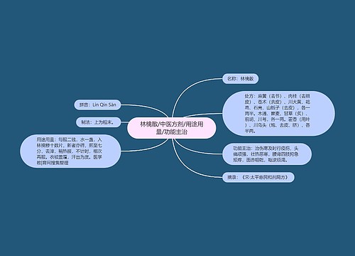 林檎散/中医方剂/用途用量/功能主治