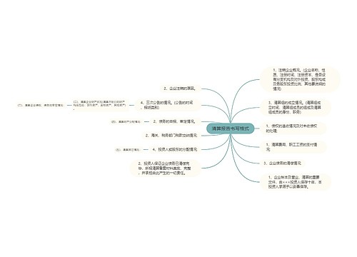 清算报告书写格式