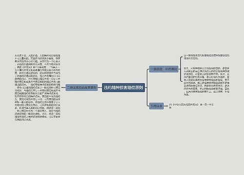 违约精神损害赔偿原则