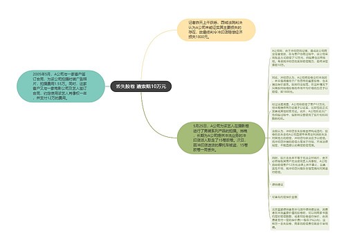 丢失胶卷 遭索赔10万元