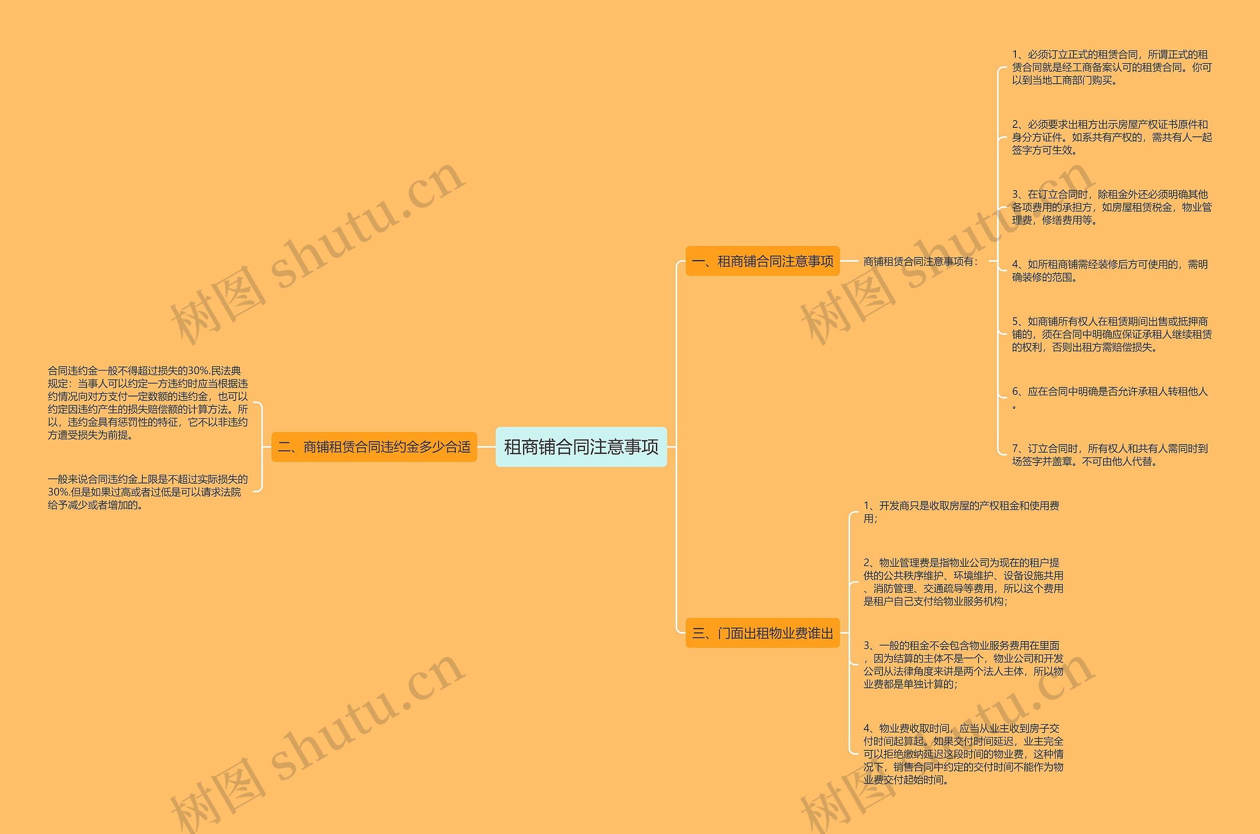 租商铺合同注意事项思维导图