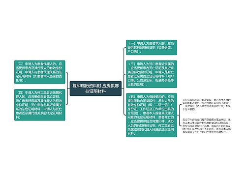 复印病历资料时 应提供哪些证明材料