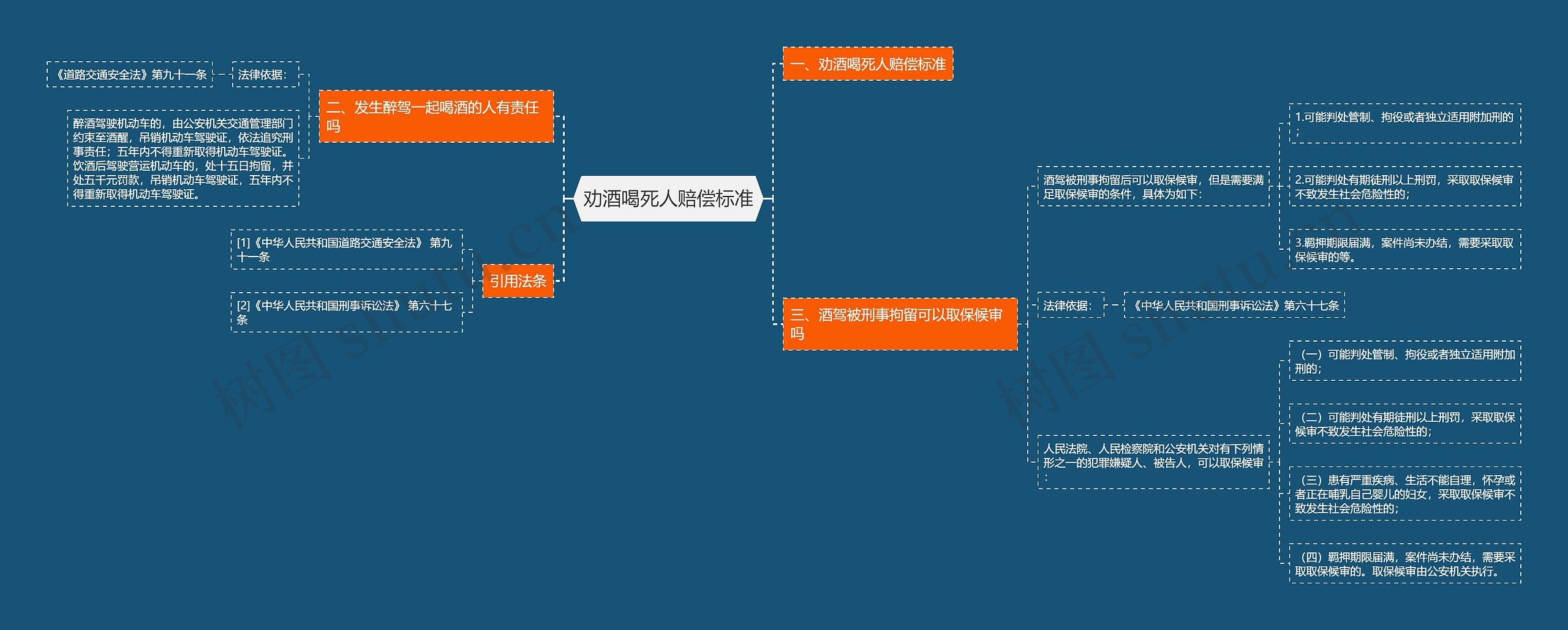 劝酒喝死人赔偿标准 劝酒喝死人赔偿标准