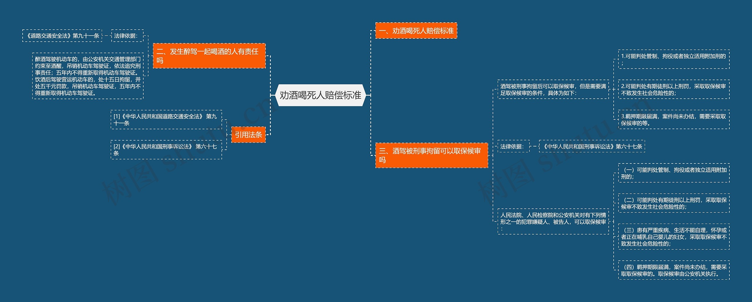 劝酒喝死人赔偿标准思维导图