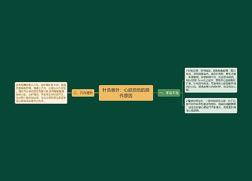 针灸意外：心脏损伤的操作原因