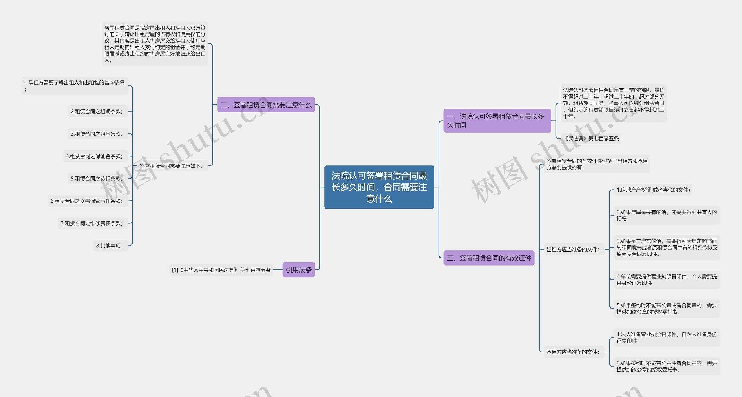 法院认可签署租赁合同最长多久时间，合同需要注意什么