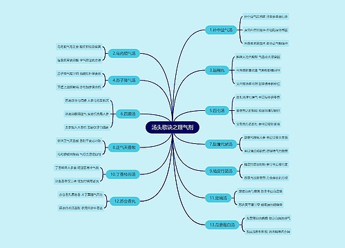 汤头歌诀之理气剂