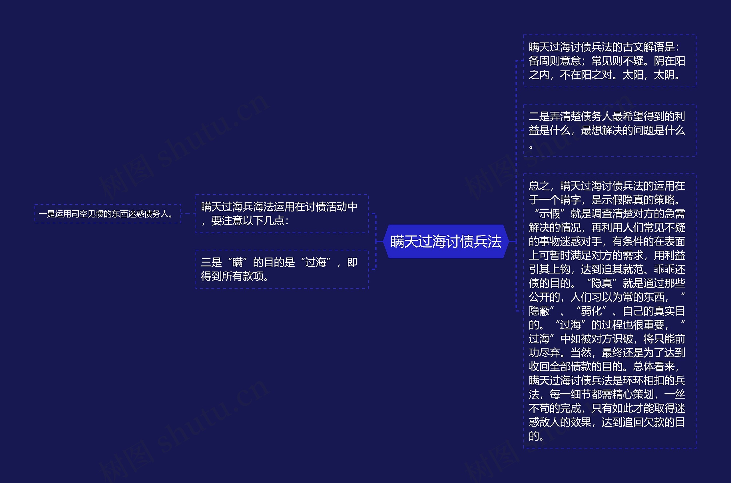 瞒天过海讨债兵法 瞒天过海讨债兵法