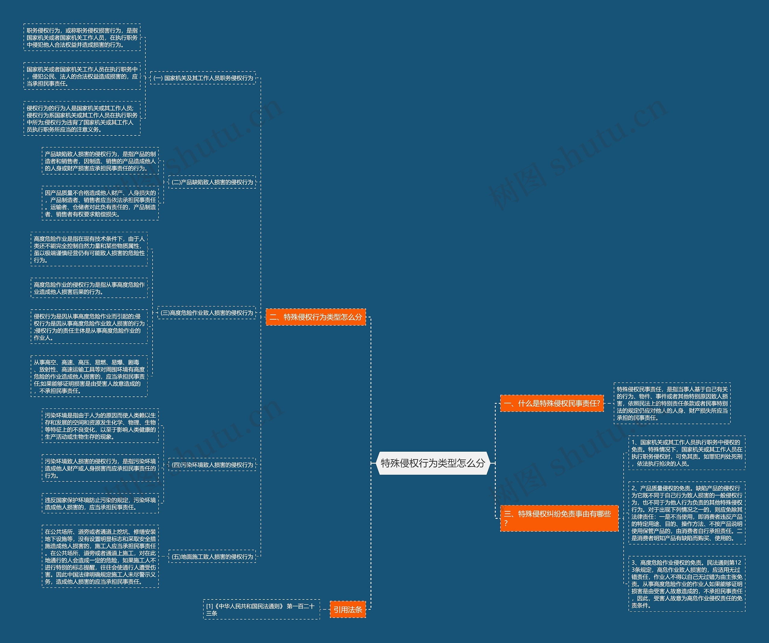 特殊侵权行为类型怎么分 特殊侵权行为类型怎么分