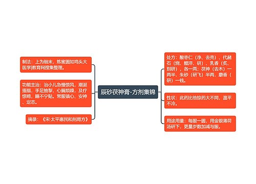 辰砂茯神膏-方剂集锦