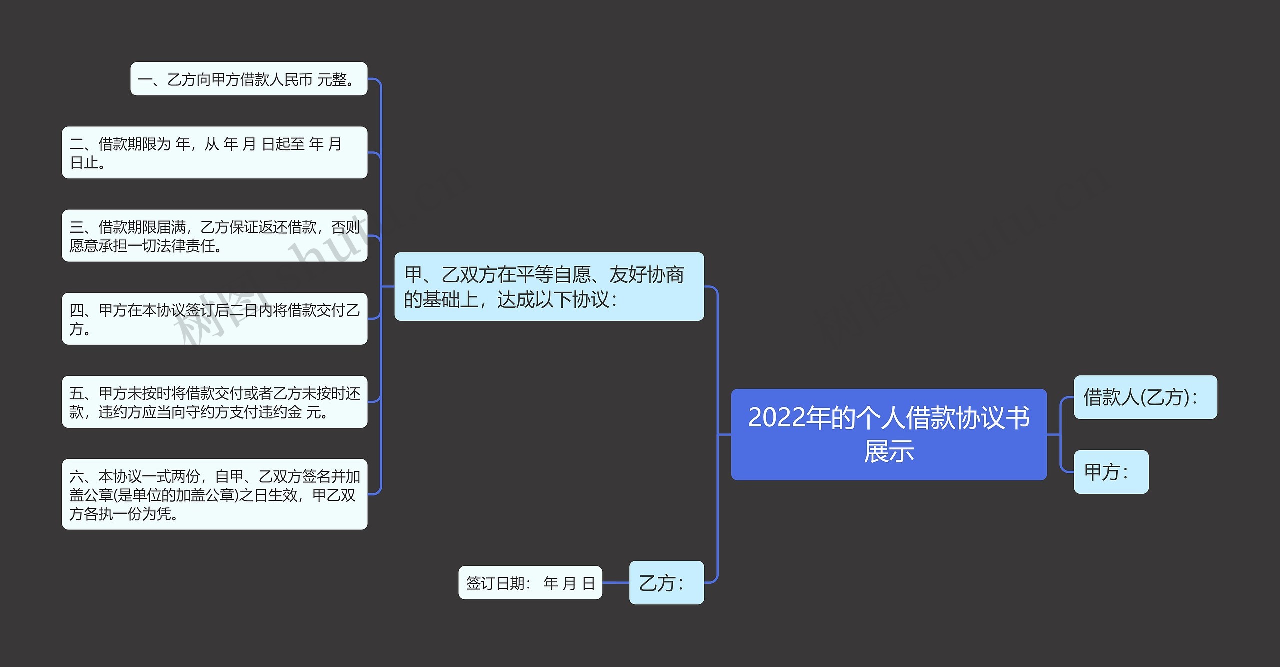 2022年的个人借款协议书展示思维导图