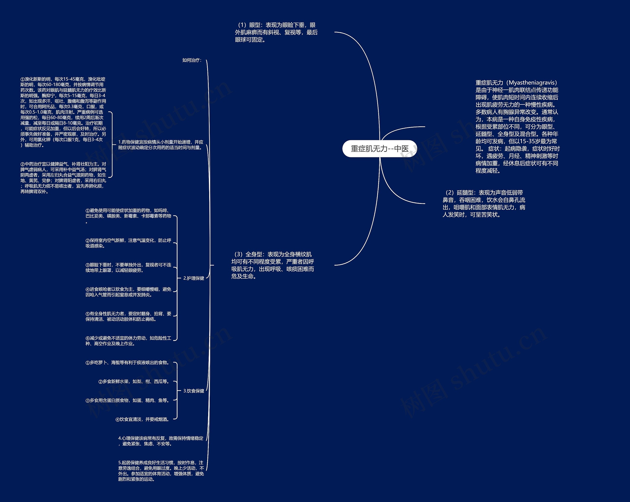 重症肌无力--中医 重症肌无力--中医
