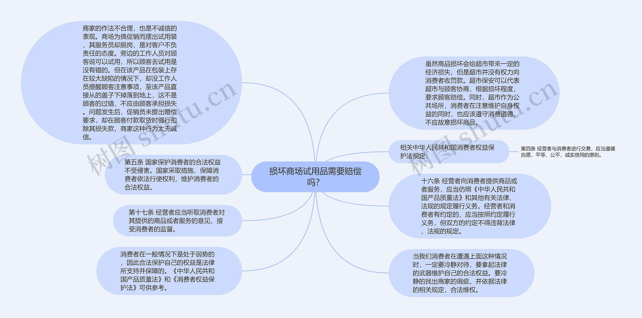 损坏商场试用品需要赔偿吗？思维导图