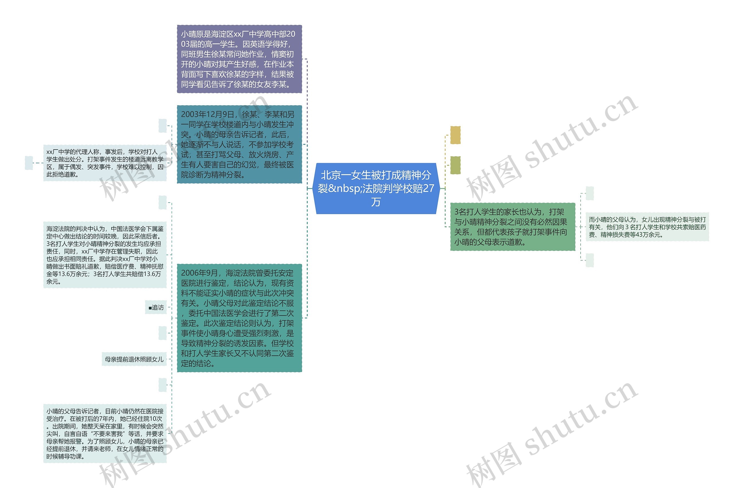 北京一女生被打成精神分裂&nbsp;法院判学校赔27万