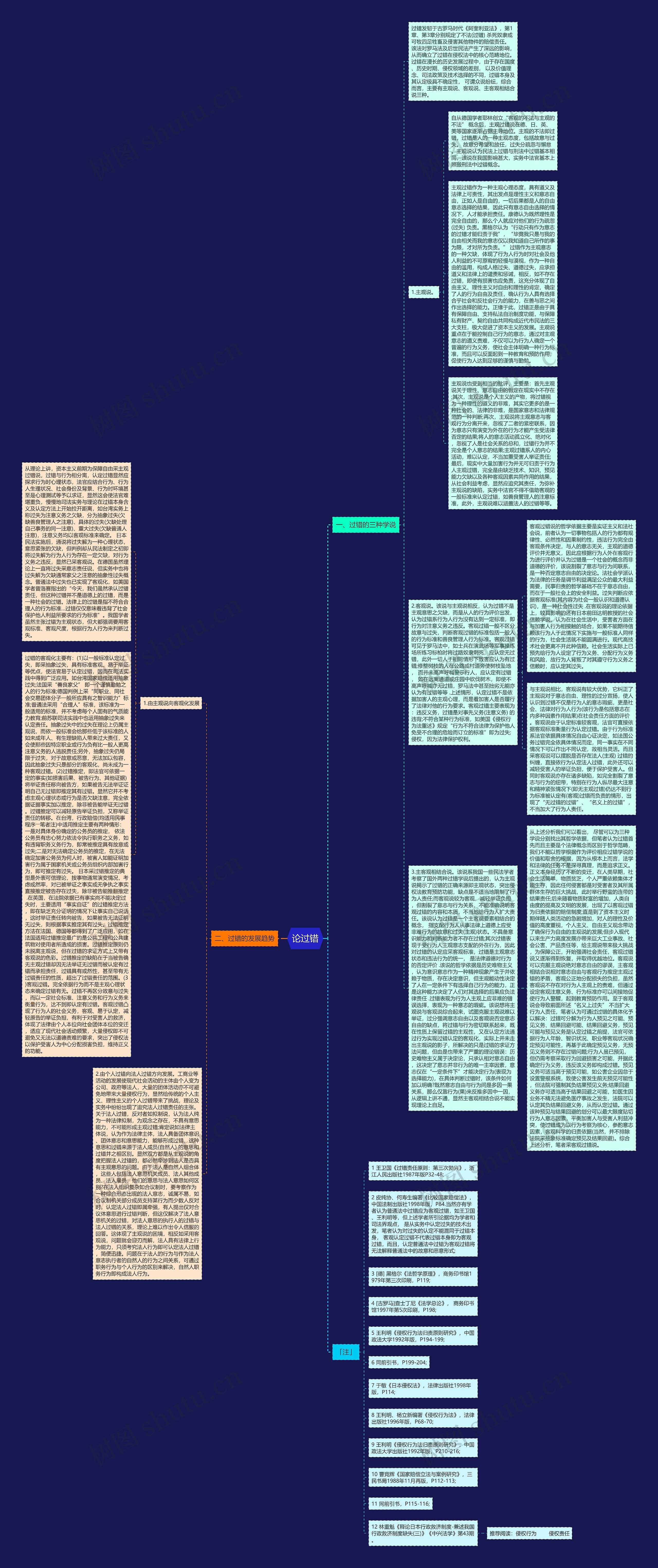 论过错 论过错