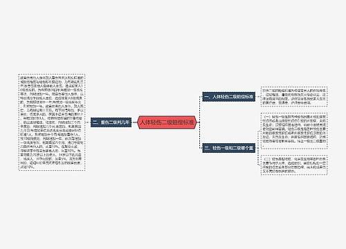 人体轻伤二级赔偿标准