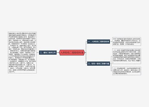 人体轻伤二级赔偿标准