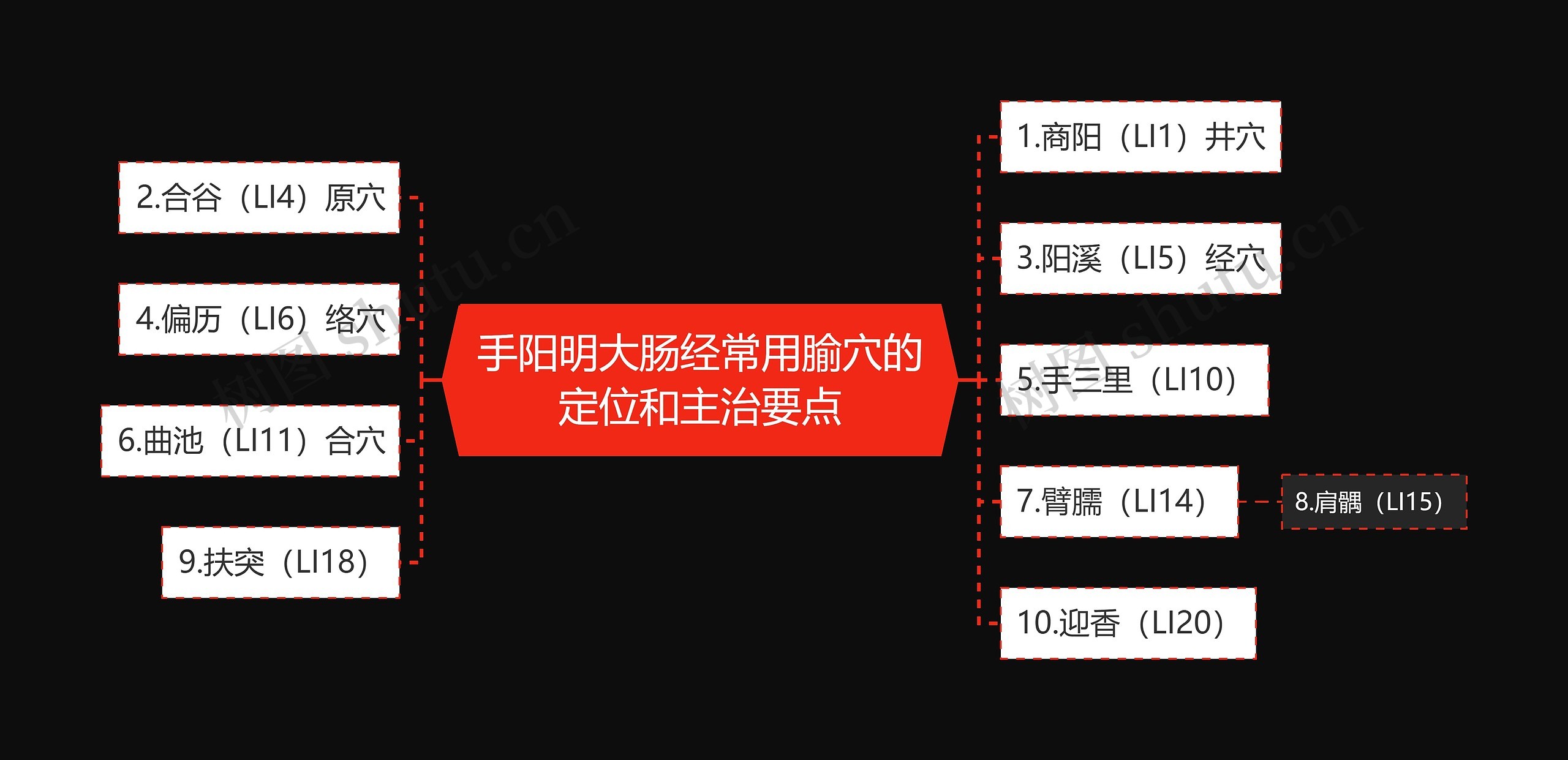 手阳明大肠经常用腧穴的定位和主治要点 手阳明大肠经常用腧穴的定位和主治要点