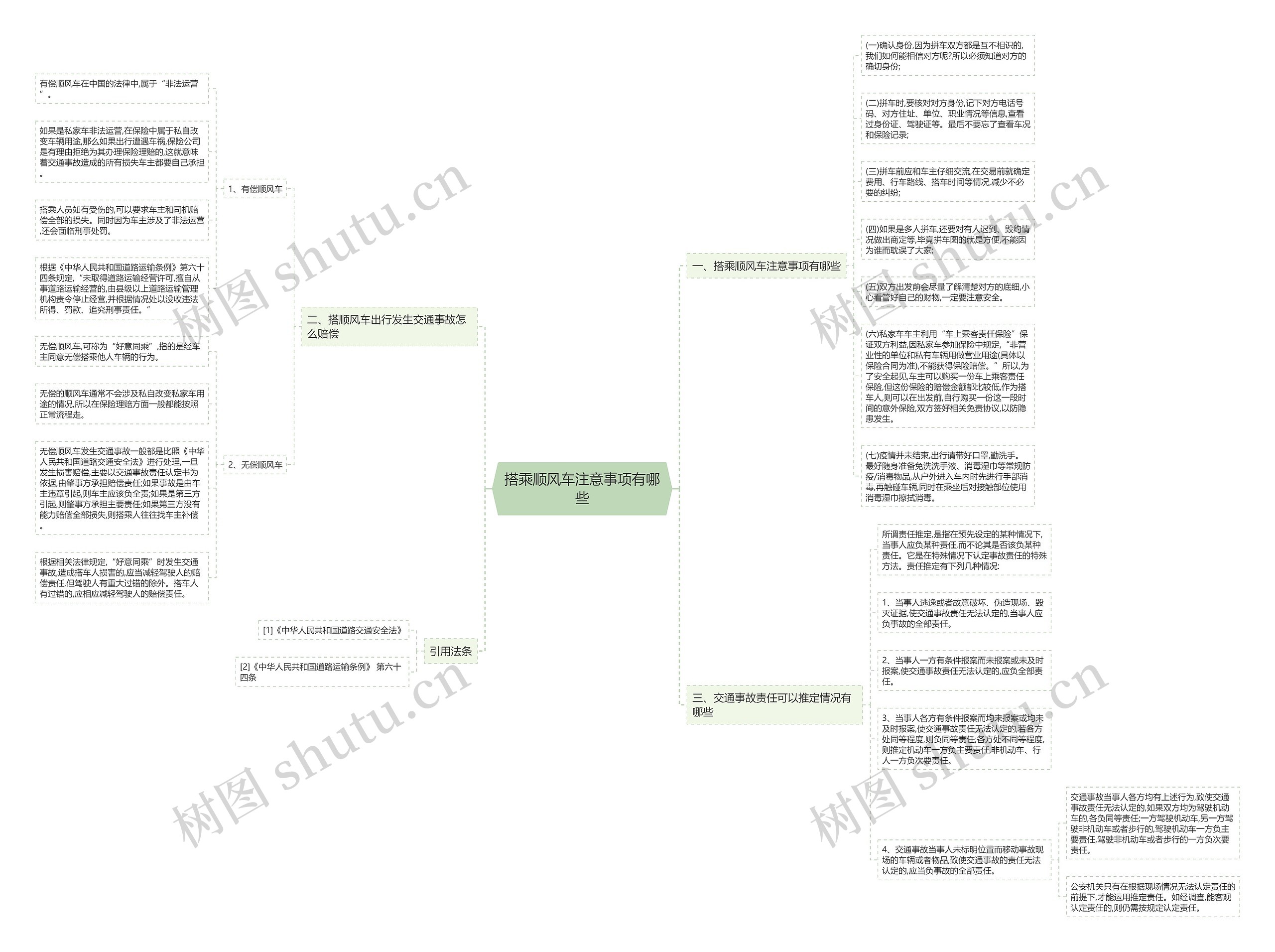 搭乘顺风车注意事项有哪些 搭乘顺风车注意事项有哪些