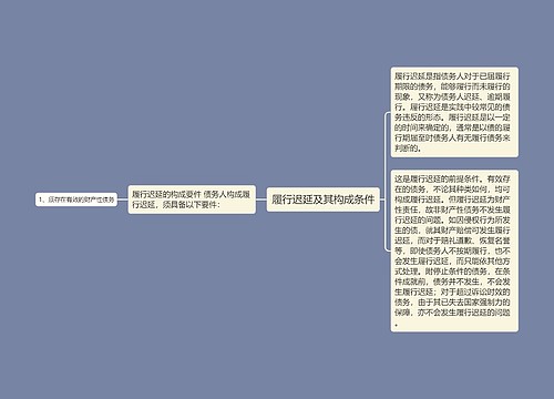 履行迟延及其构成条件