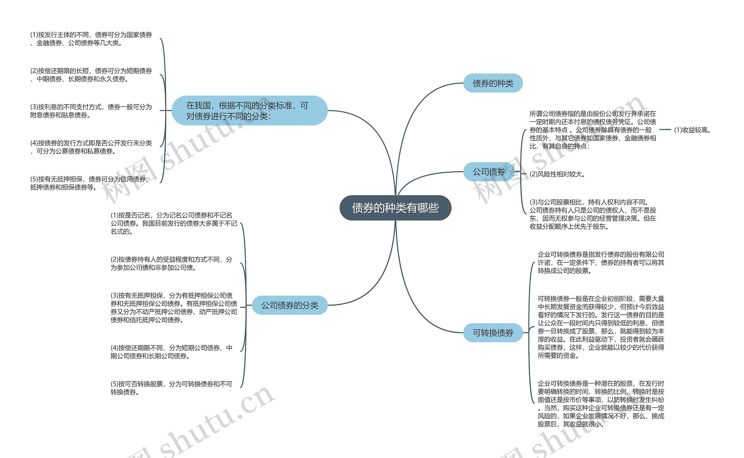 债券的种类有哪些思维导图