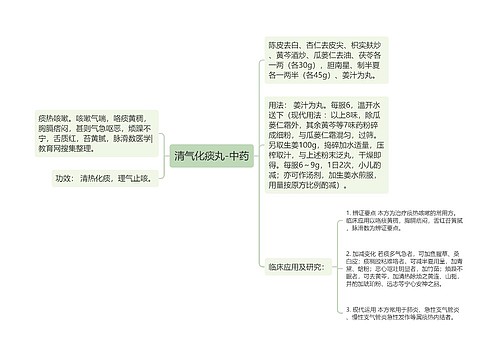 清气化痰丸-中药