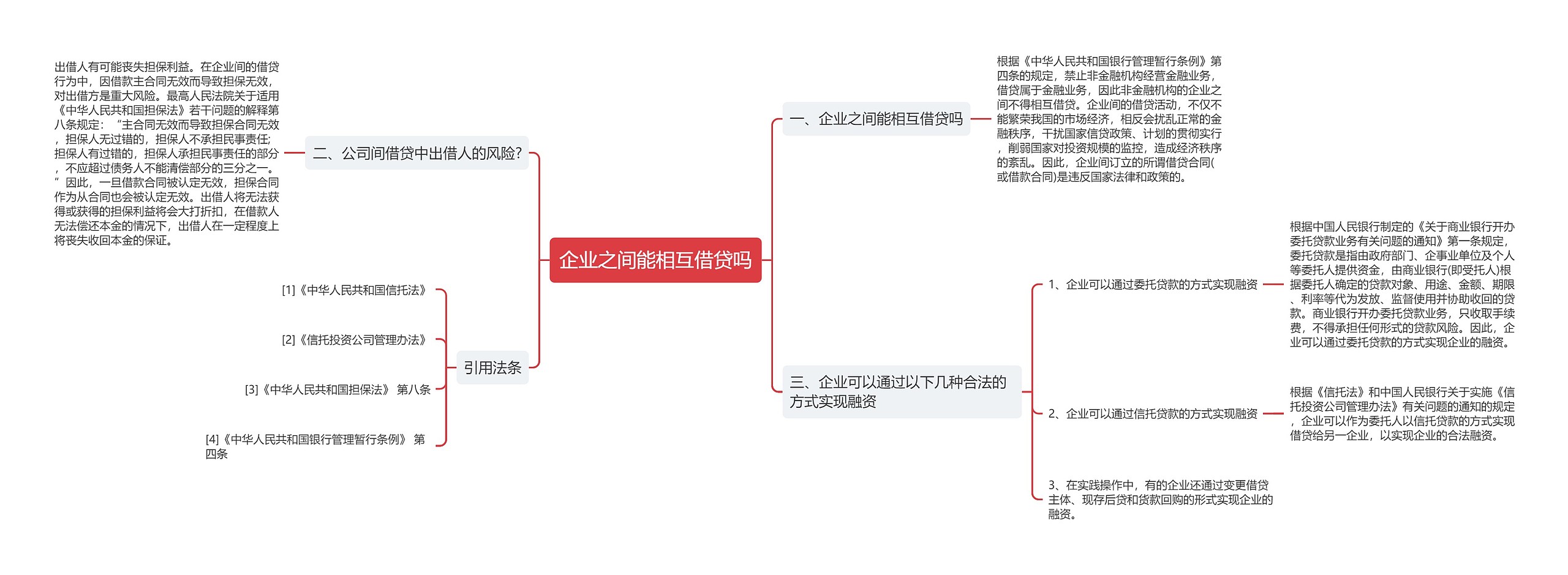 企业之间能相互借贷吗