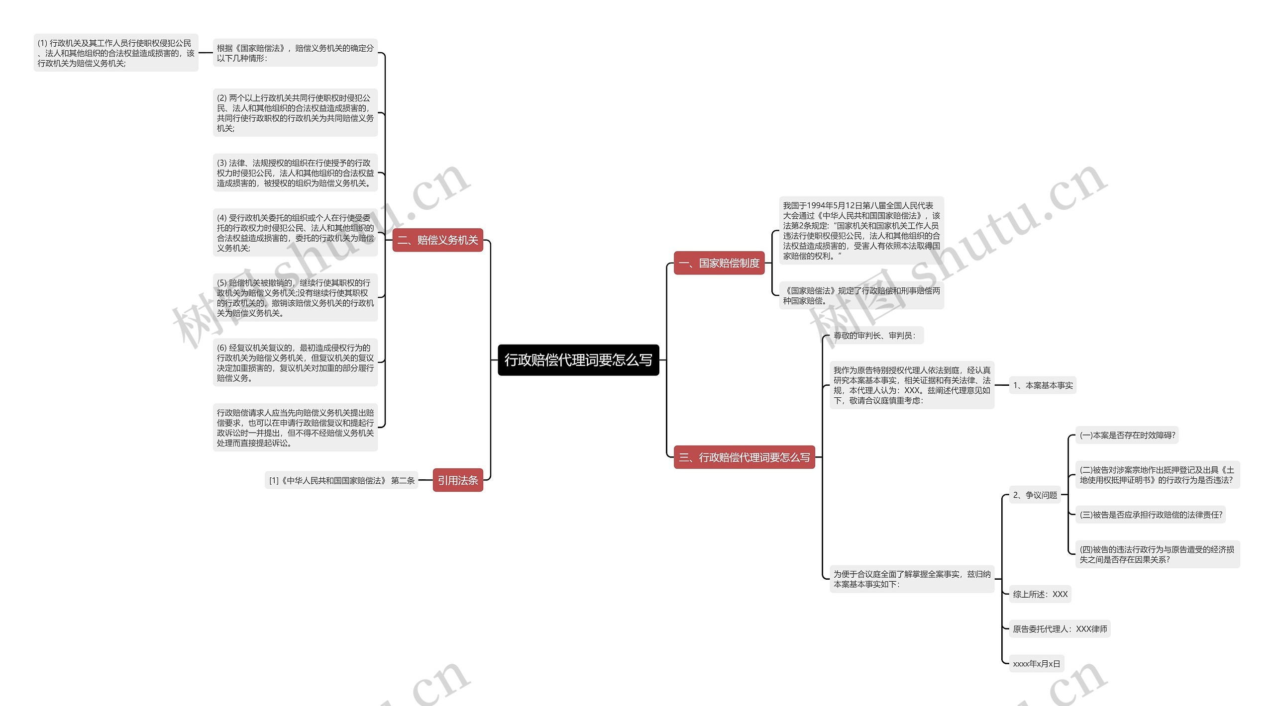 行政赔偿代理词要怎么写思维导图
