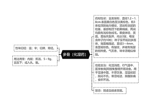 多骨（化湿药）