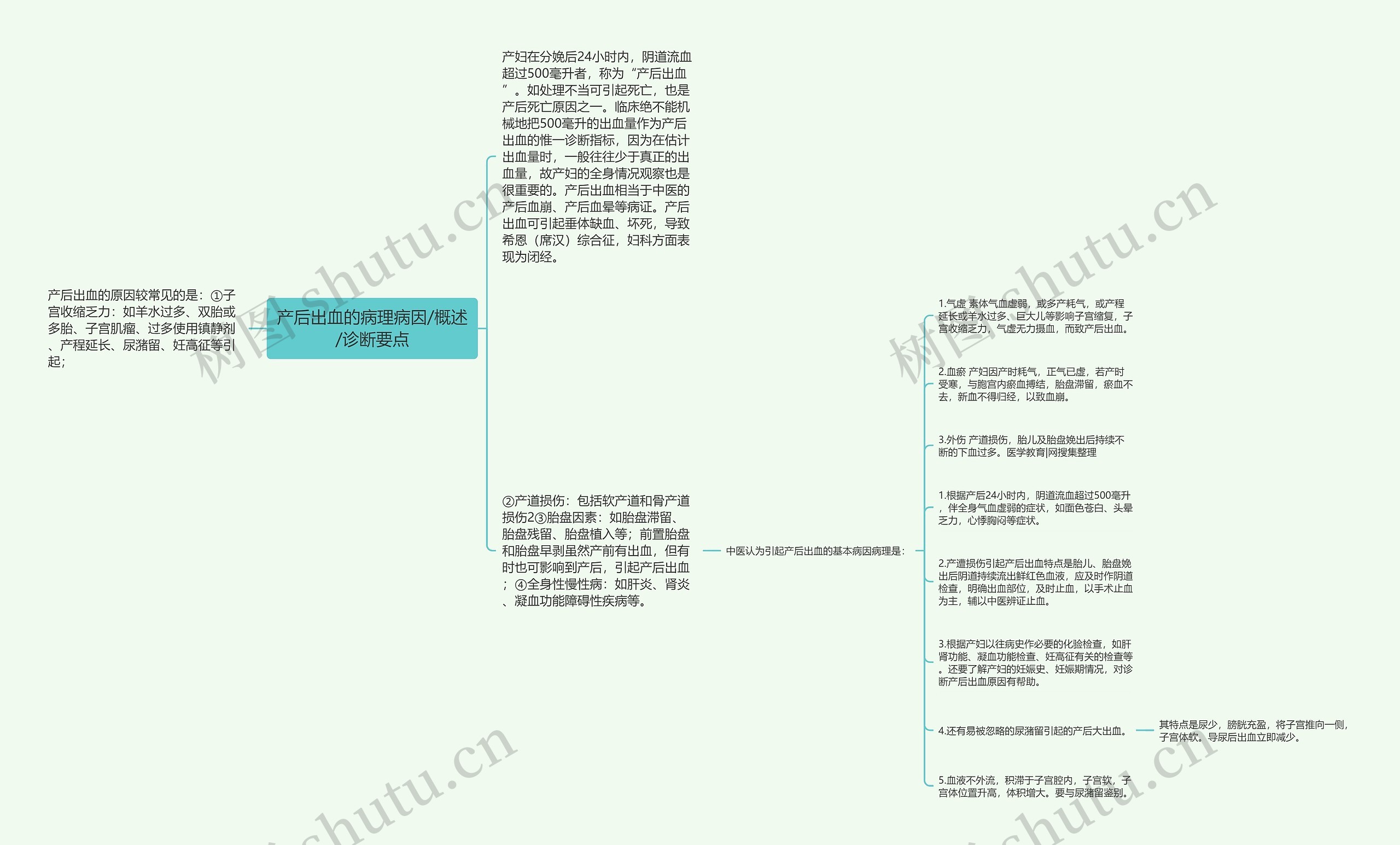 产后出血的病理病因/概述/诊断要点思维导图