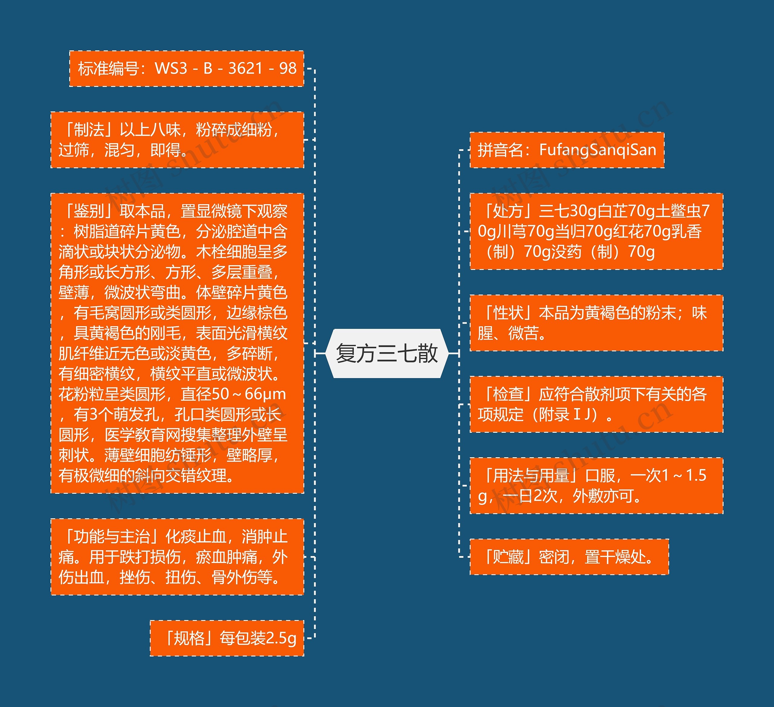 复方三七散
