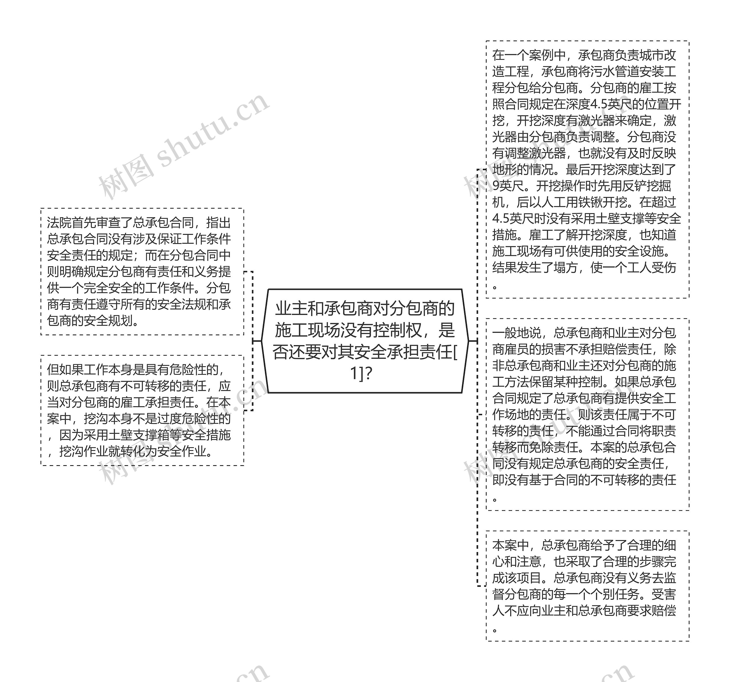 业主和承包商对分包商的施工现场没有控制权，是否还要对其安全承担责任[1]？