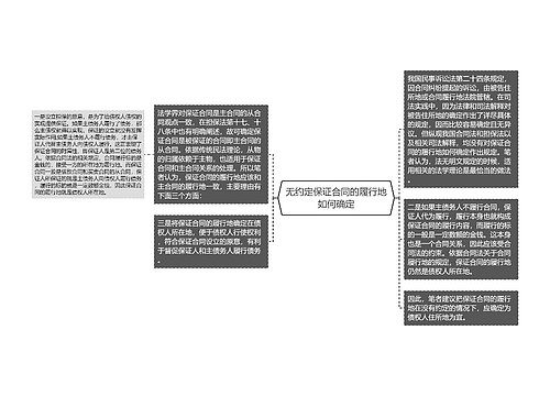 无约定保证合同的履行地如何确定