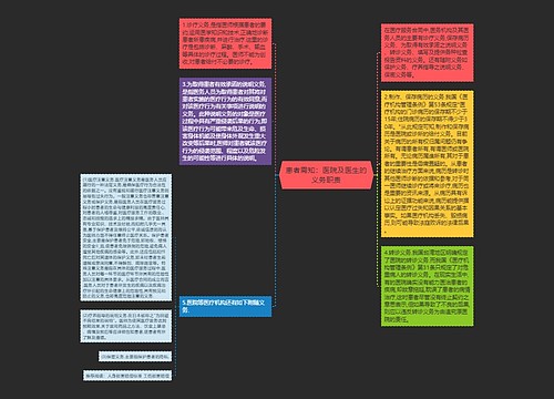 患者需知：医院及医生的义务职责