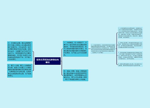 侵害名誉权的抗辩事由有哪些