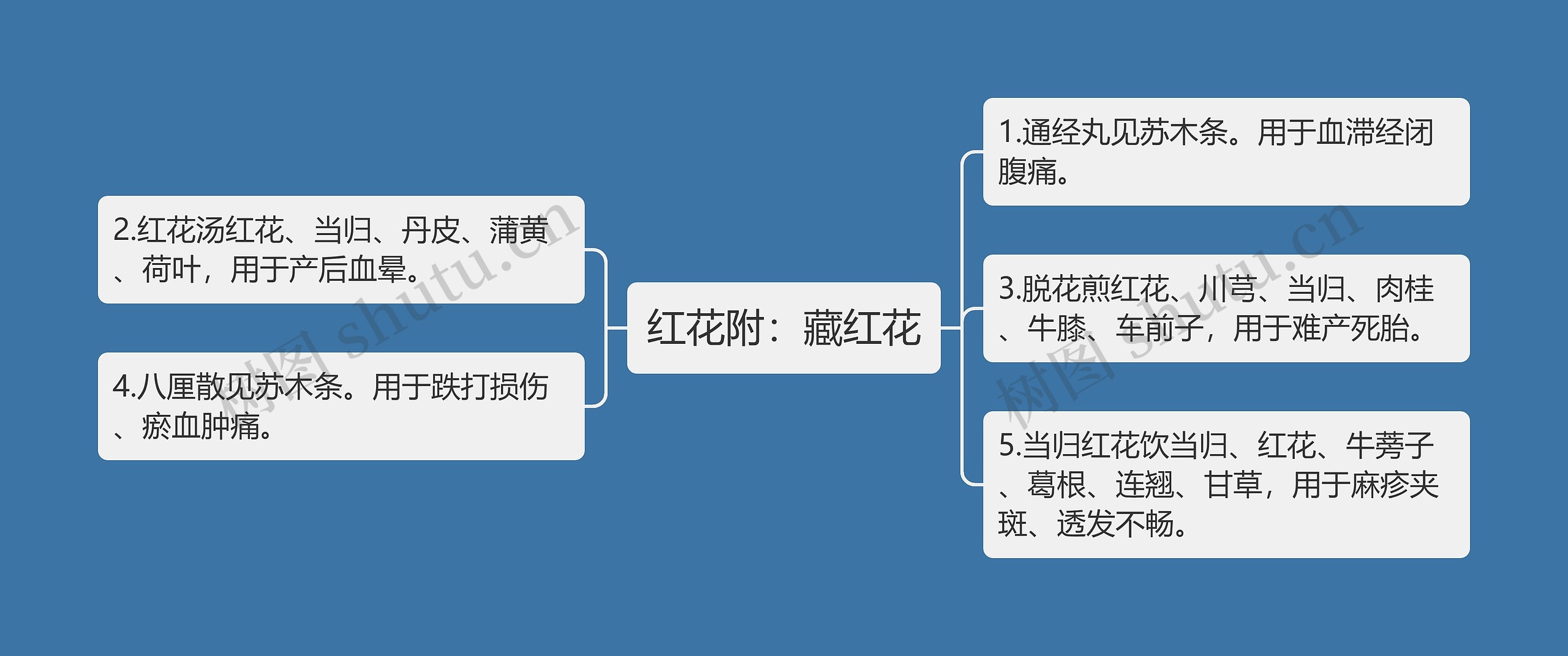 红花附：藏红花