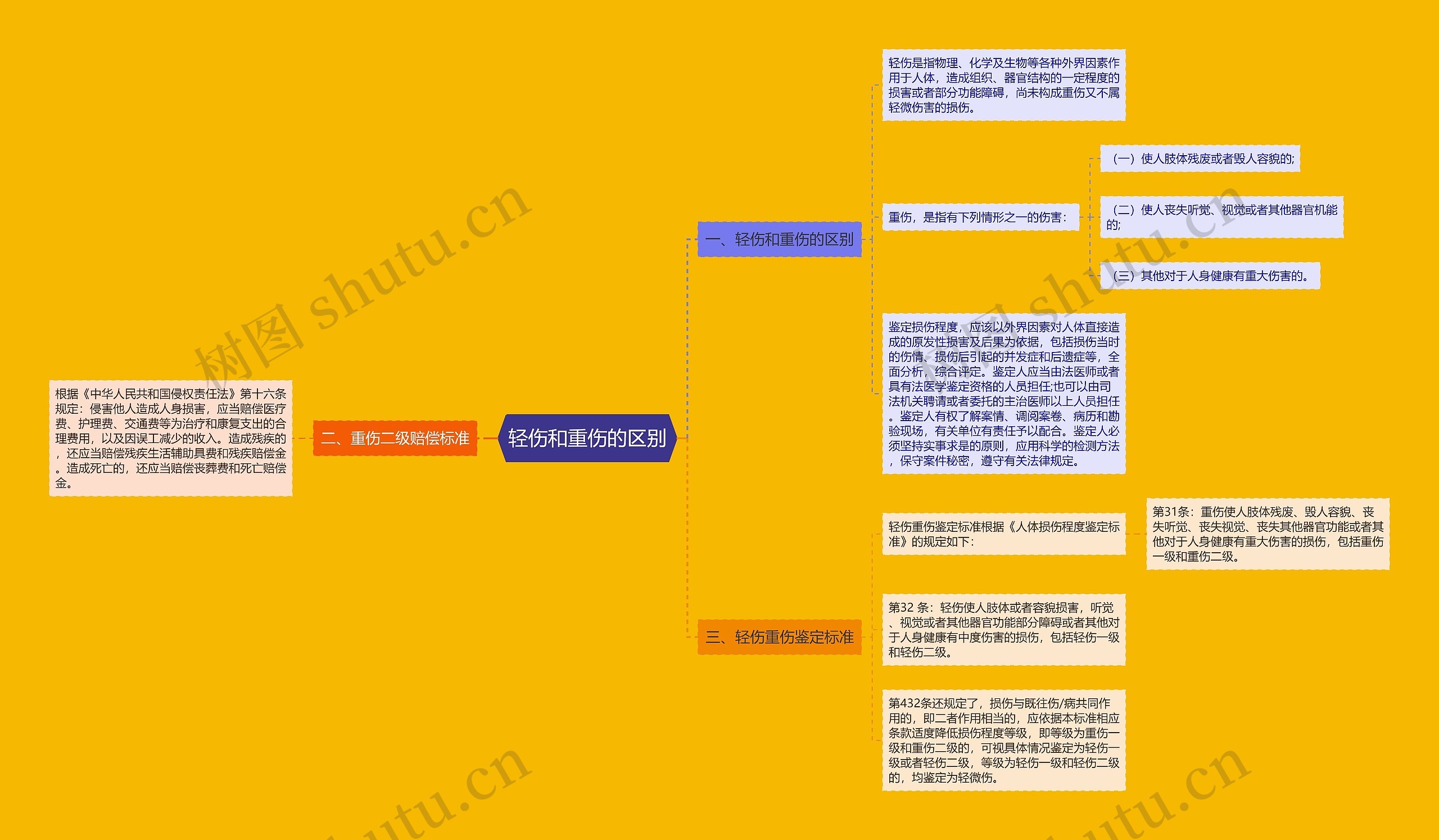 轻伤和重伤的区别