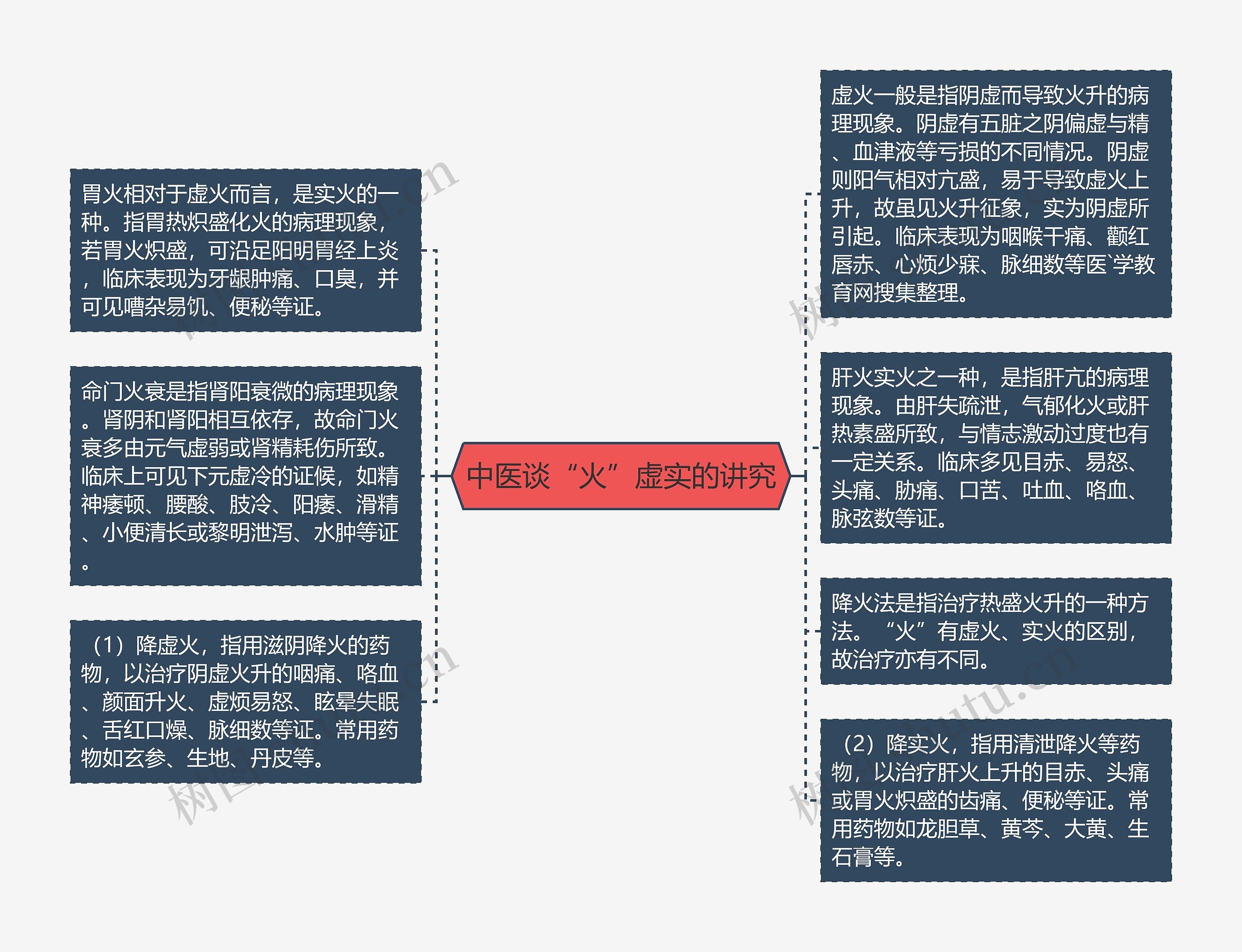 中医谈“火”虚实的讲究