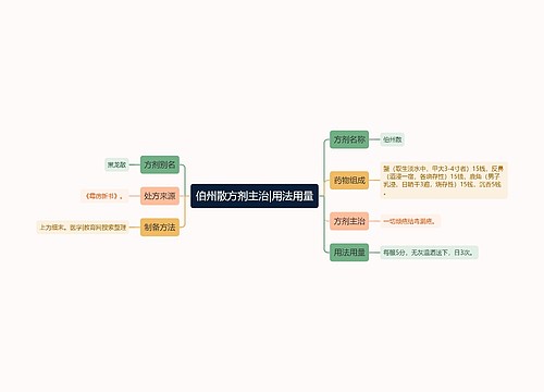 伯州散方剂主治|用法用量