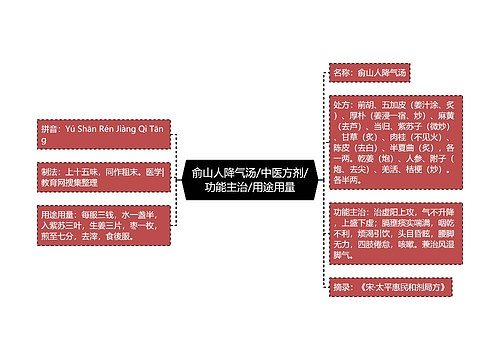 俞山人降气汤/中医方剂/功能主治/用途用量